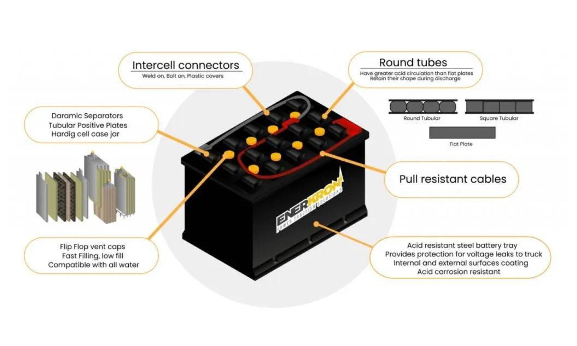 Battery components diagram